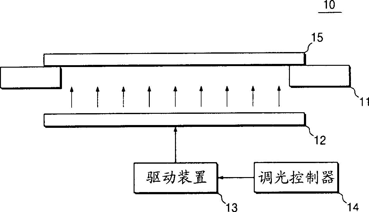 Checker of flat display