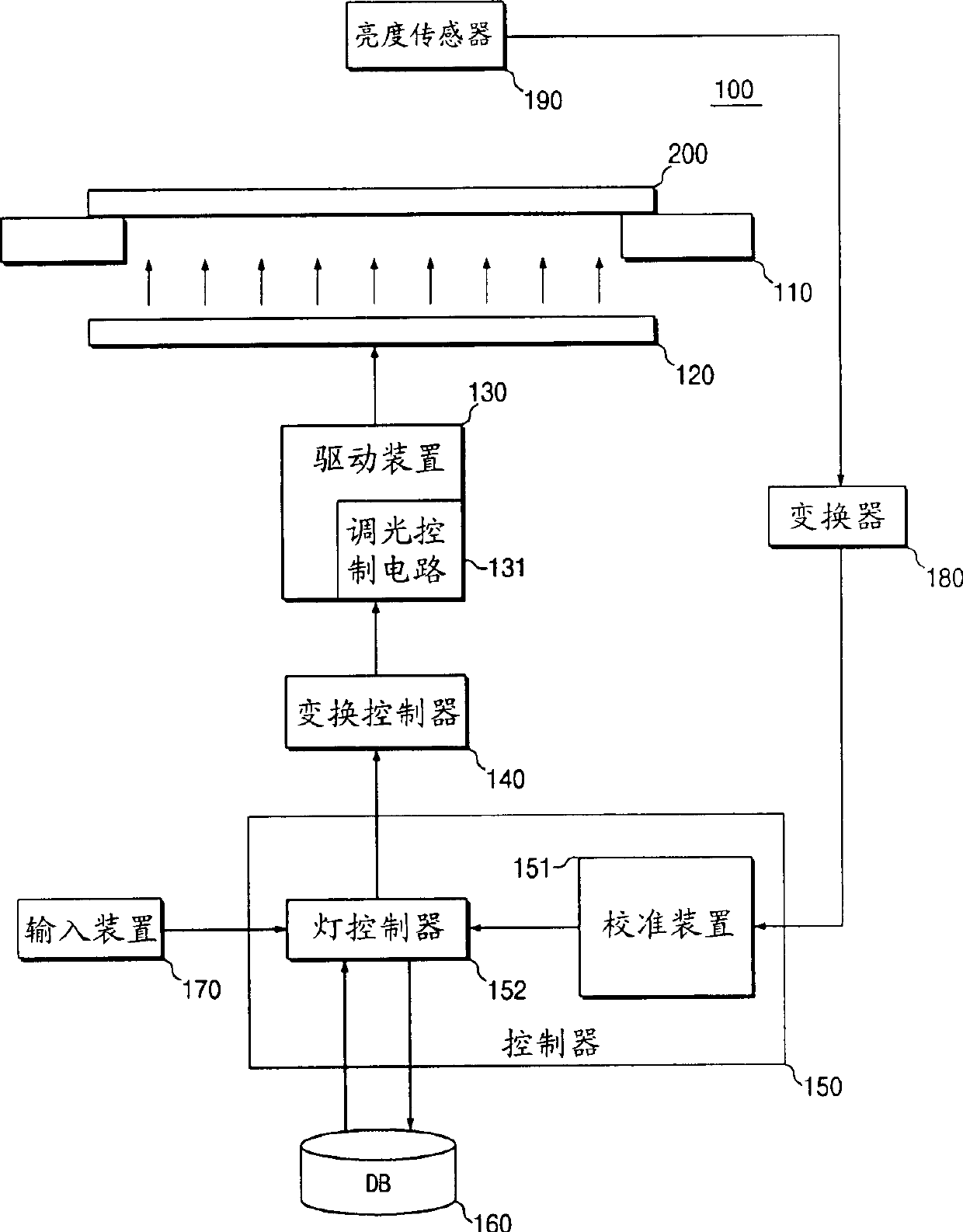 Checker of flat display