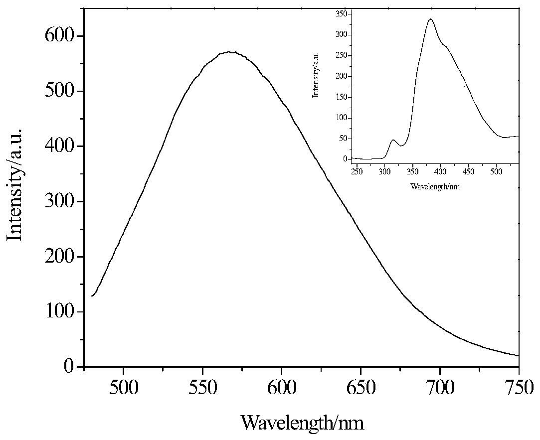 A preparation method of yellow light silica gel with both light emitting and encapsulating functions and its application in white light LED