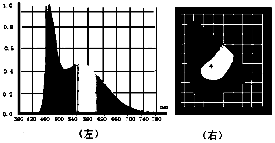 A preparation method of yellow light silica gel with both light emitting and encapsulating functions and its application in white light LED