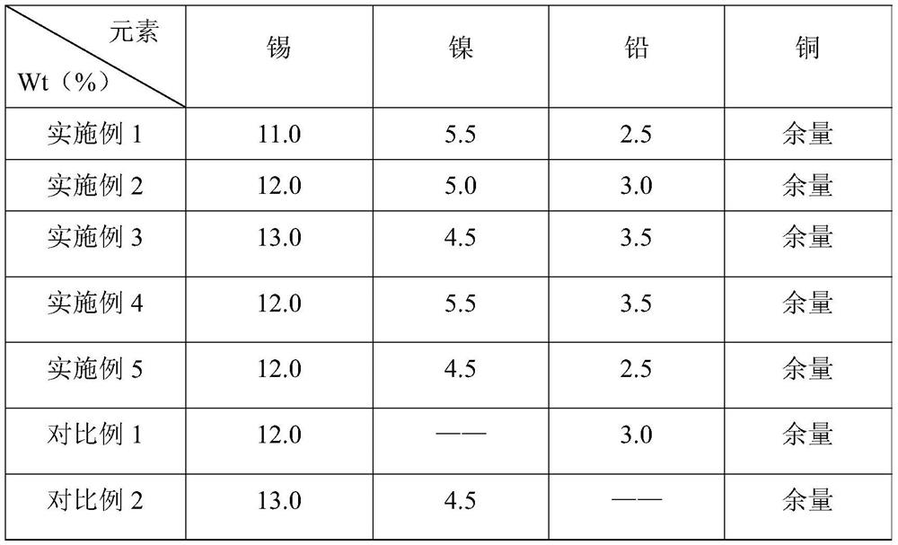 A kind of tin bronze-steel bimetallic composite material and preparation method thereof