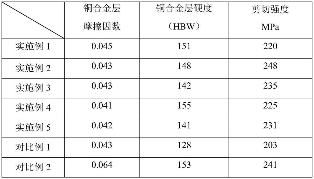 A kind of tin bronze-steel bimetallic composite material and preparation method thereof