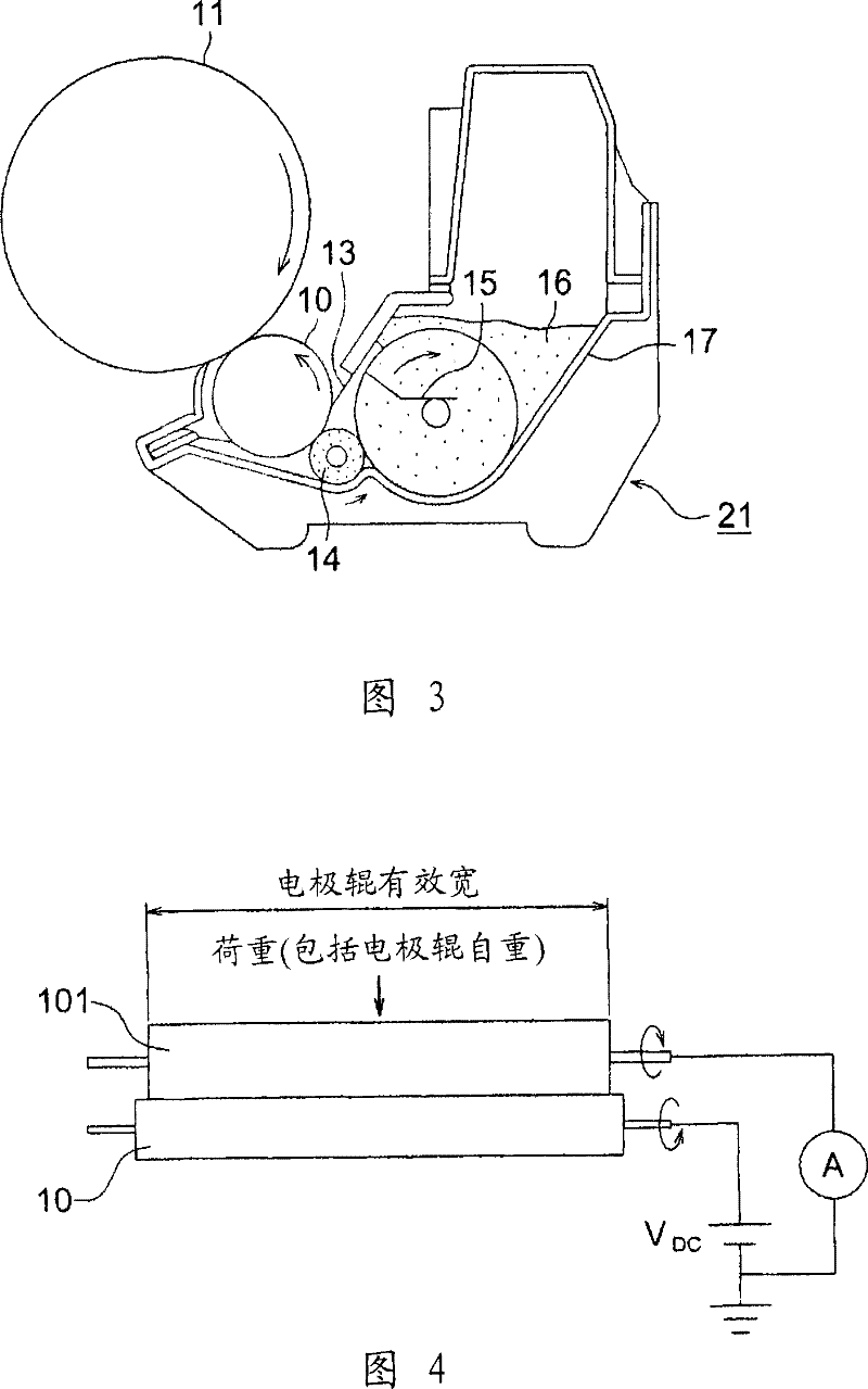 Developing roller and image forming method employing the same