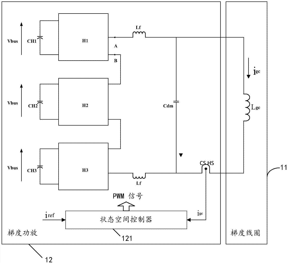 State space controller, control method and gradient power amplifier