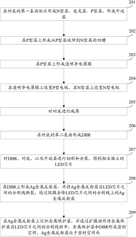 Light emitting diode chip and manufacturing method therefor