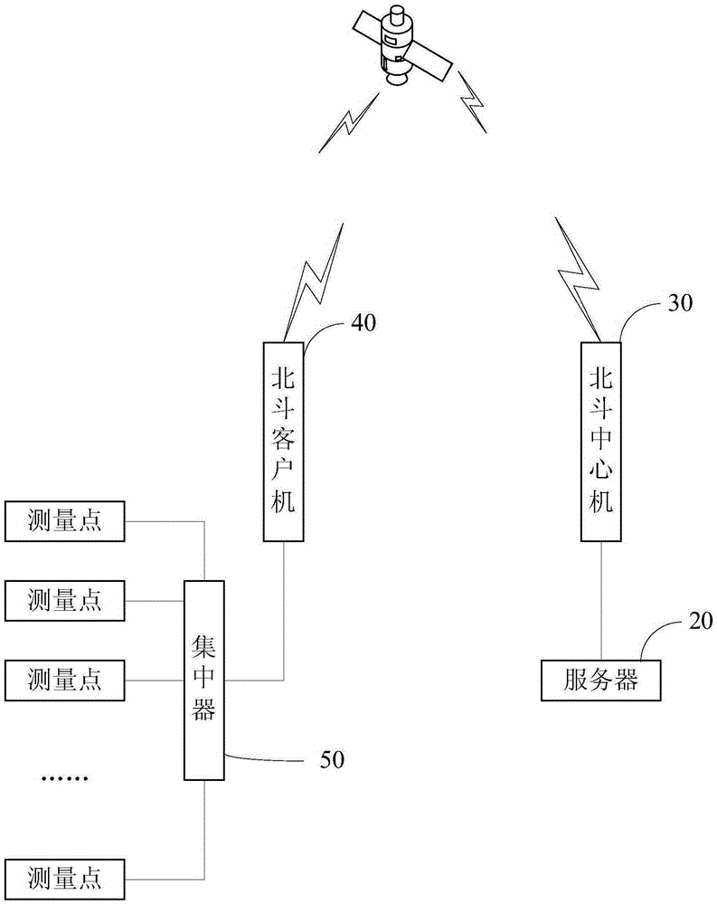 User power utilization information collection and meter reading device and method based on Beidou satellite communication system