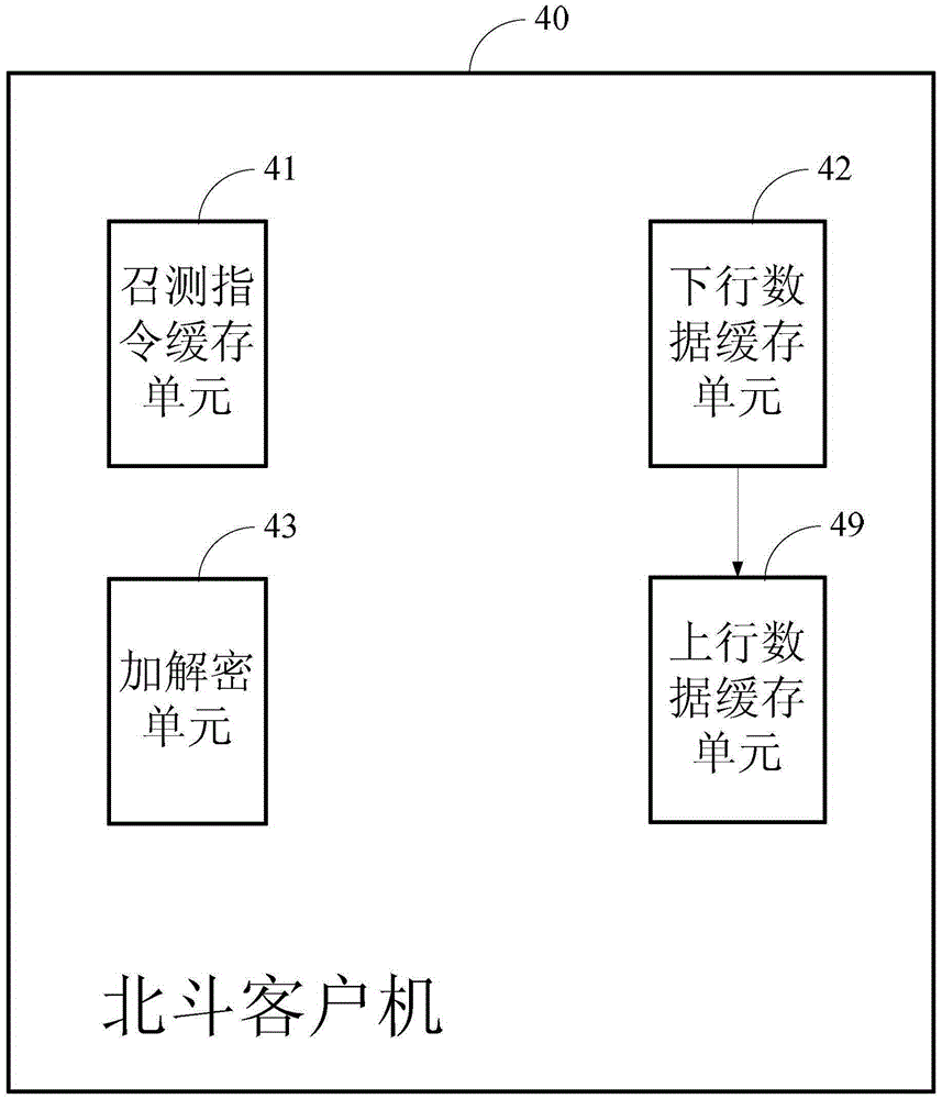 User power utilization information collection and meter reading device and method based on Beidou satellite communication system