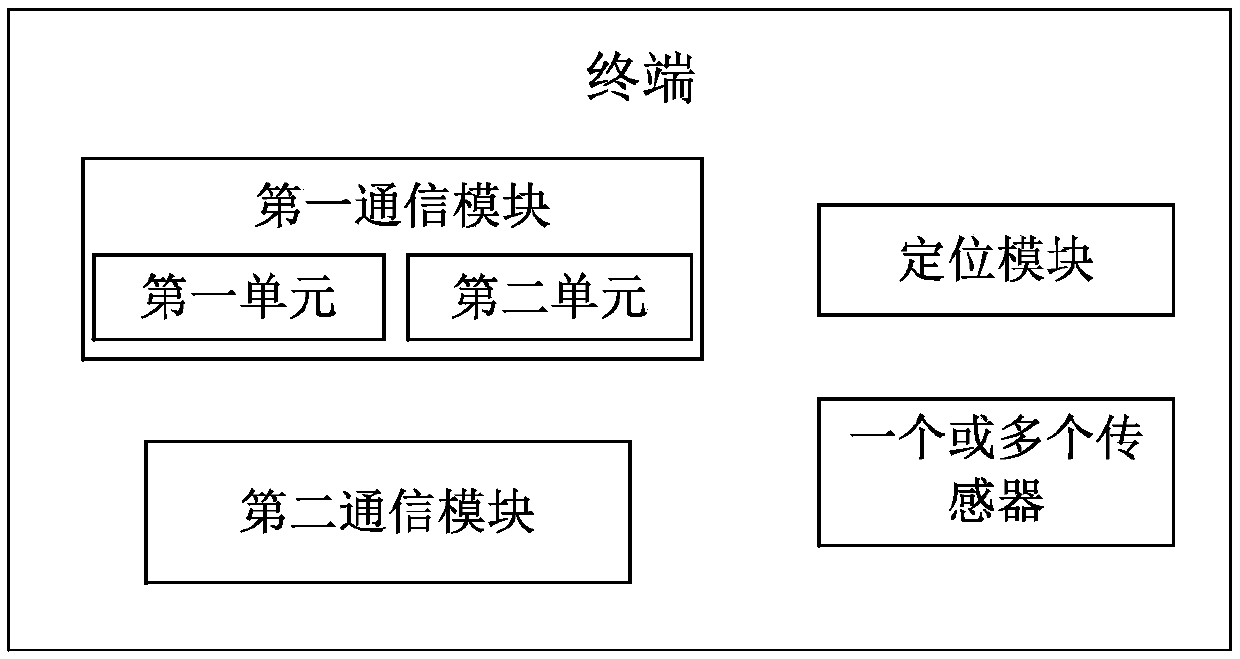Terminal, wake-up method thereof and data reporting method and system of logistics system