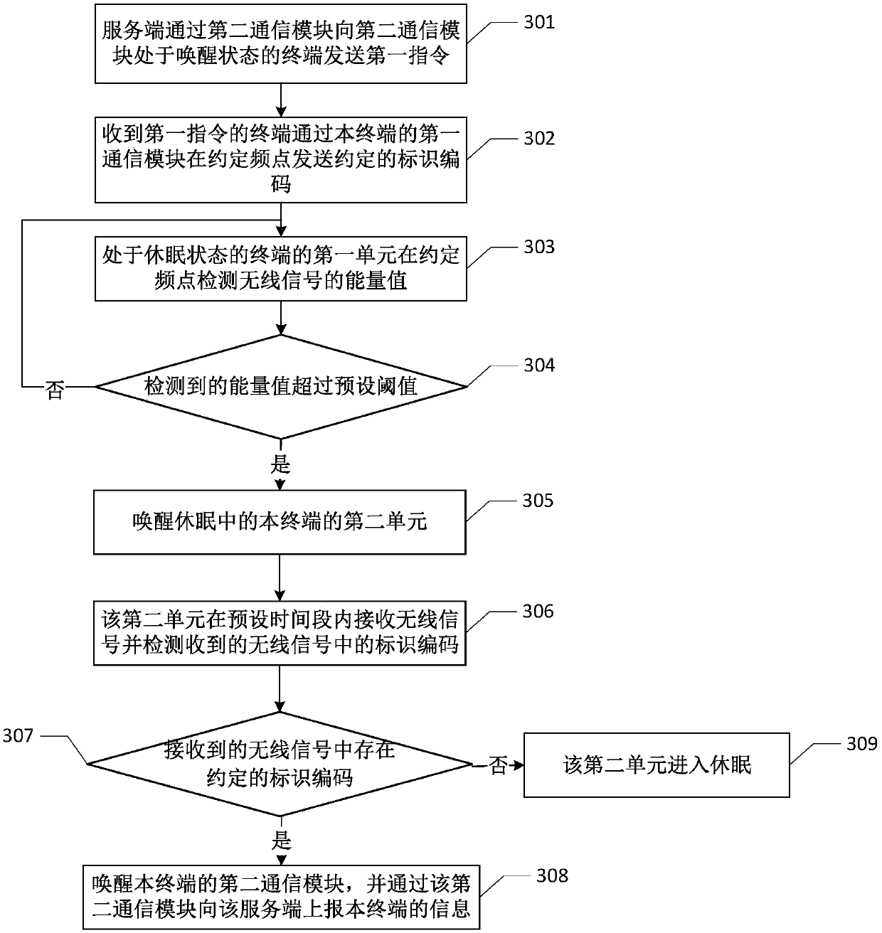Terminal, wake-up method thereof and data reporting method and system of logistics system