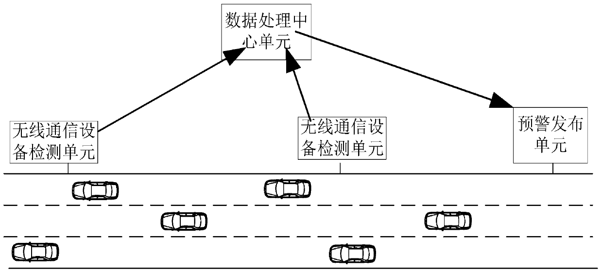Road bottleneck section identification and traffic jam propagation early warning system and method