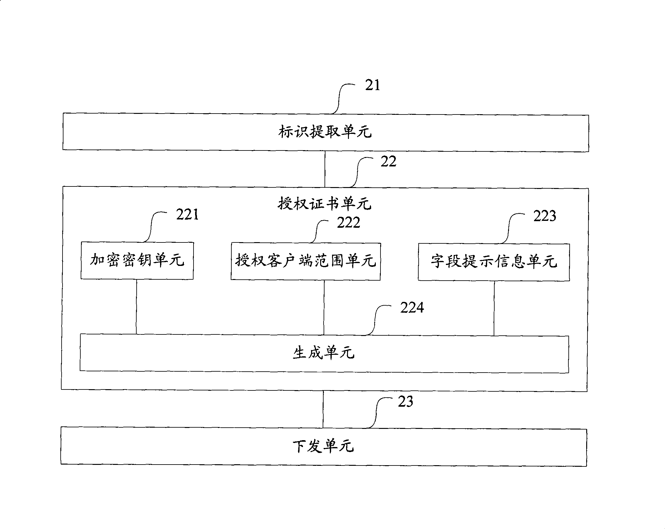 Method, system and device for digital content authentication