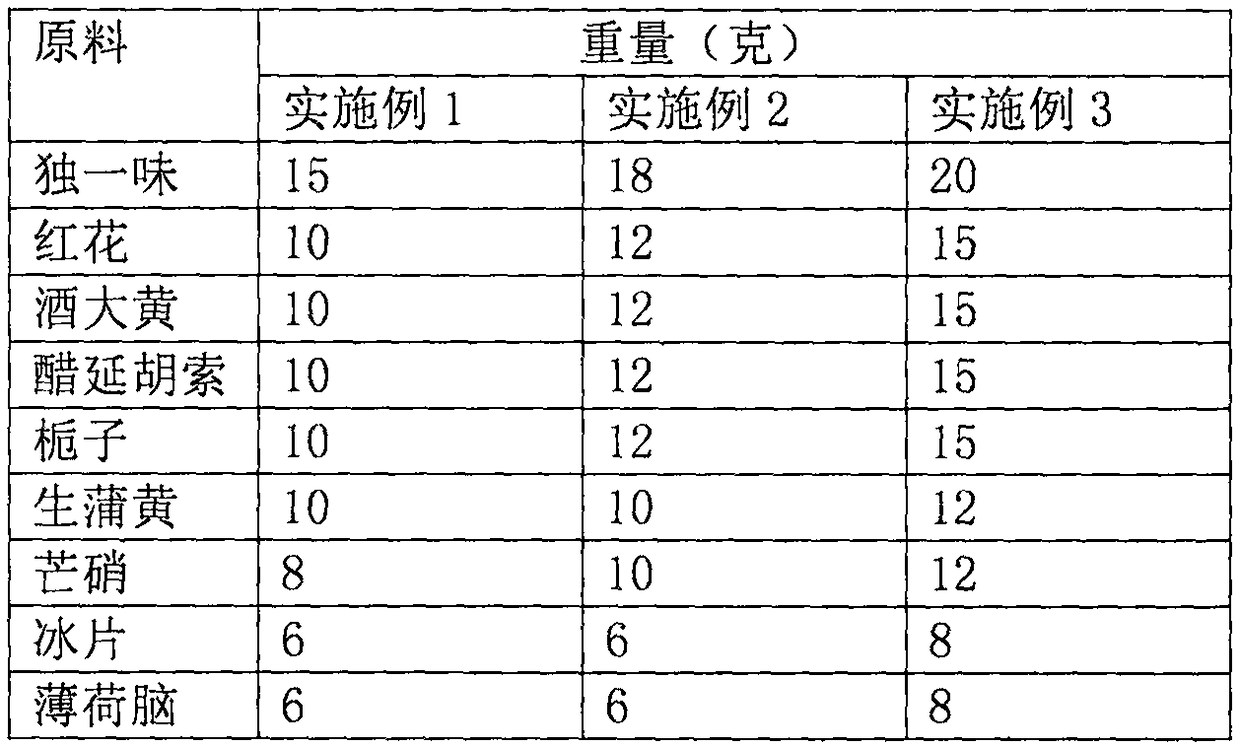 Traditional Chinese medicine composition for treating blood stasis, swelling and pain after bone fracture and method for preparing traditional Chinese medicine composition