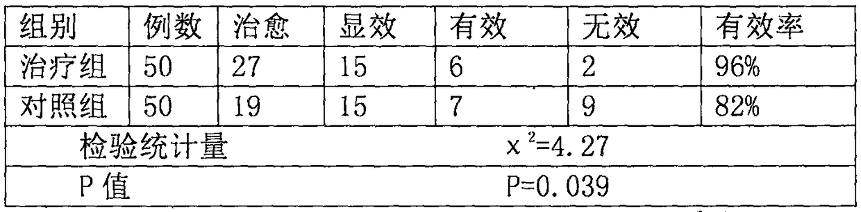 Traditional Chinese medicine composition for treating blood stasis, swelling and pain after bone fracture and method for preparing traditional Chinese medicine composition