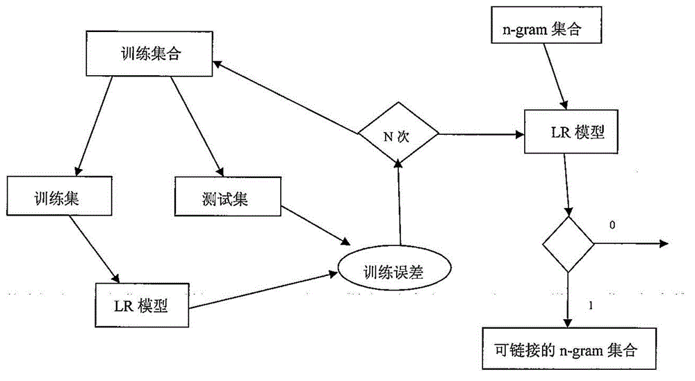 Automatic short text semantic concept expansion method and system based on open knowledge base