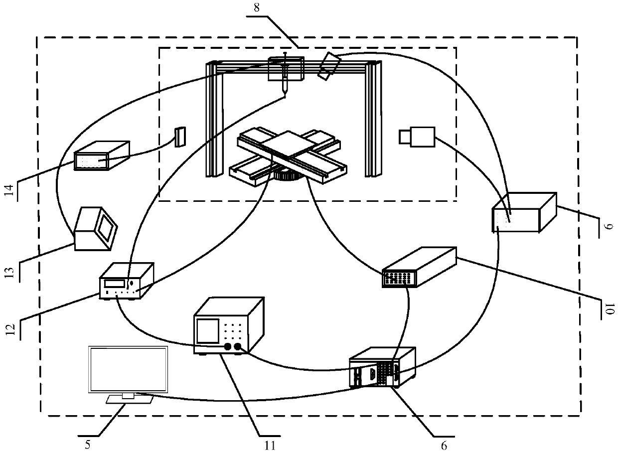 A nano-electrostatic printing device in a high-precision and controllable micro-environment