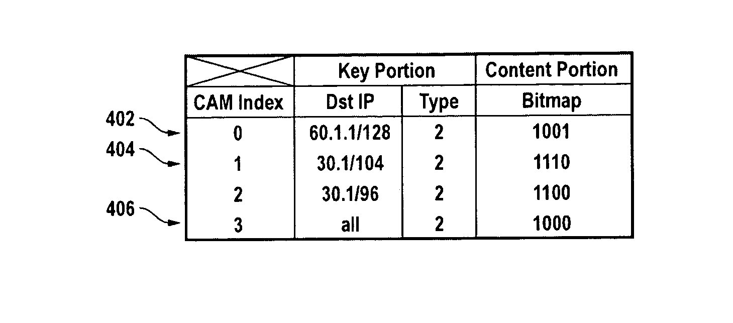 Method of performing table lookup operation with table index that exceeds CAM key size