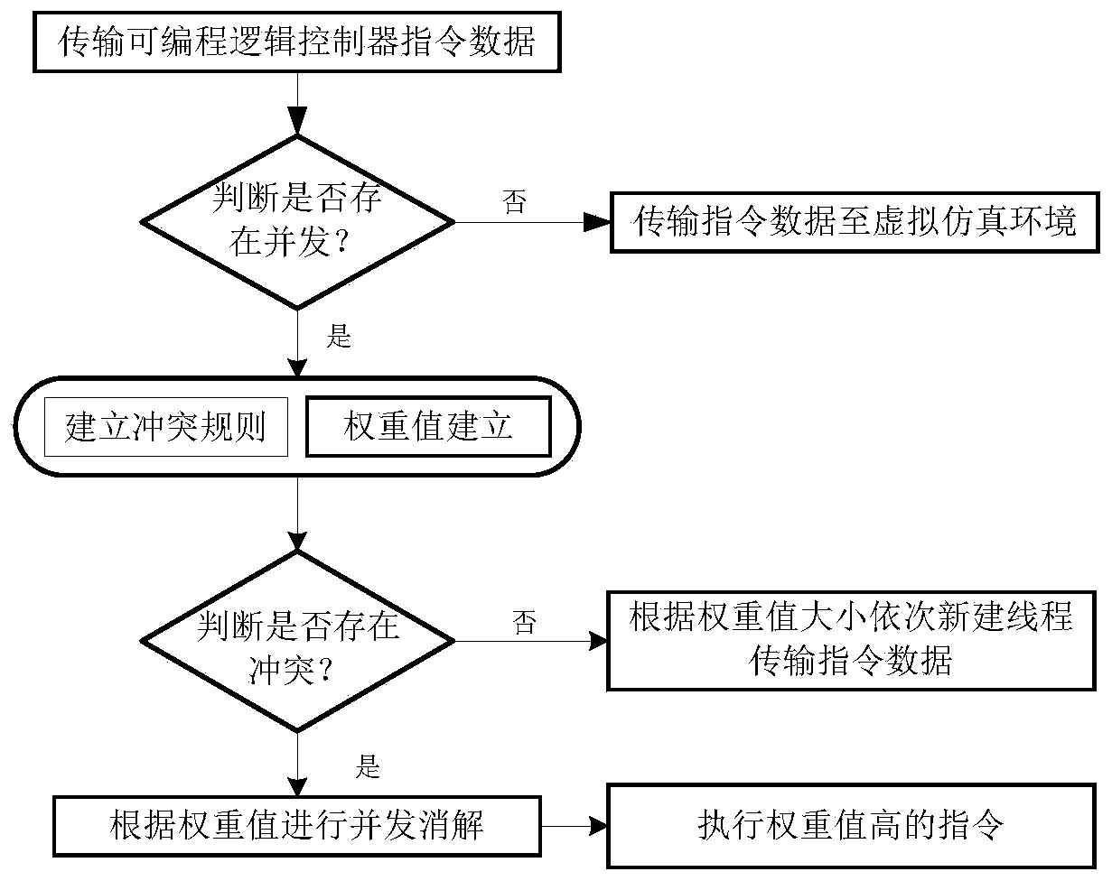 A shield machine cooperative operation virtual training system and method