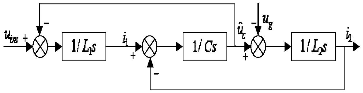 An active damping control method for lcl filter of z-source inverter