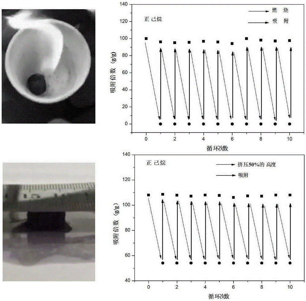 Preparation method for efficient oil absorption carbon aerogel material