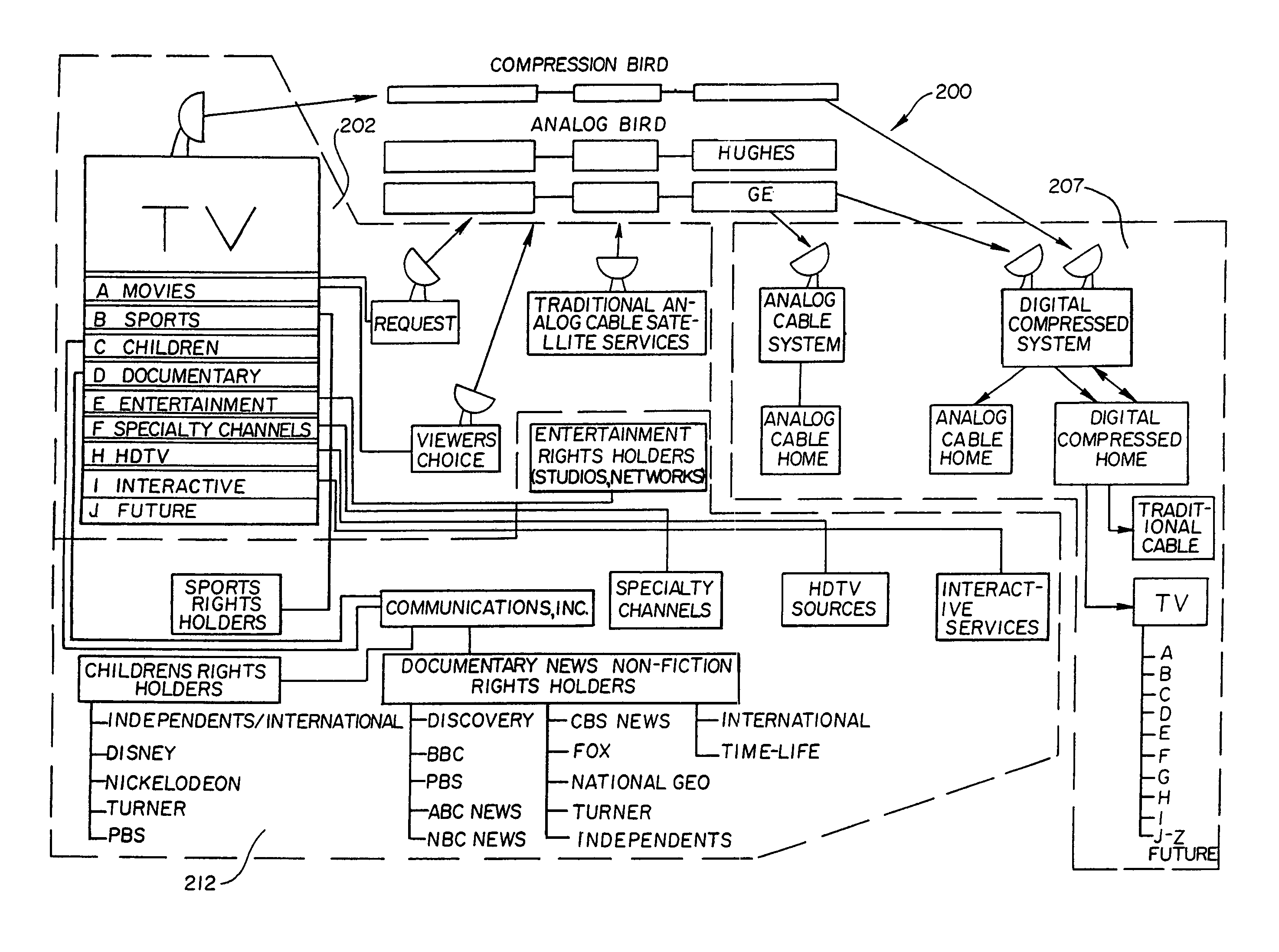 Method and apparatus for targeted advertising