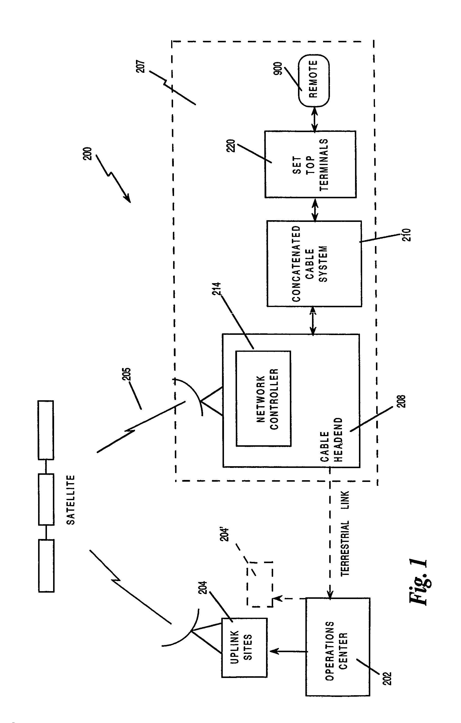 Method and apparatus for targeted advertising