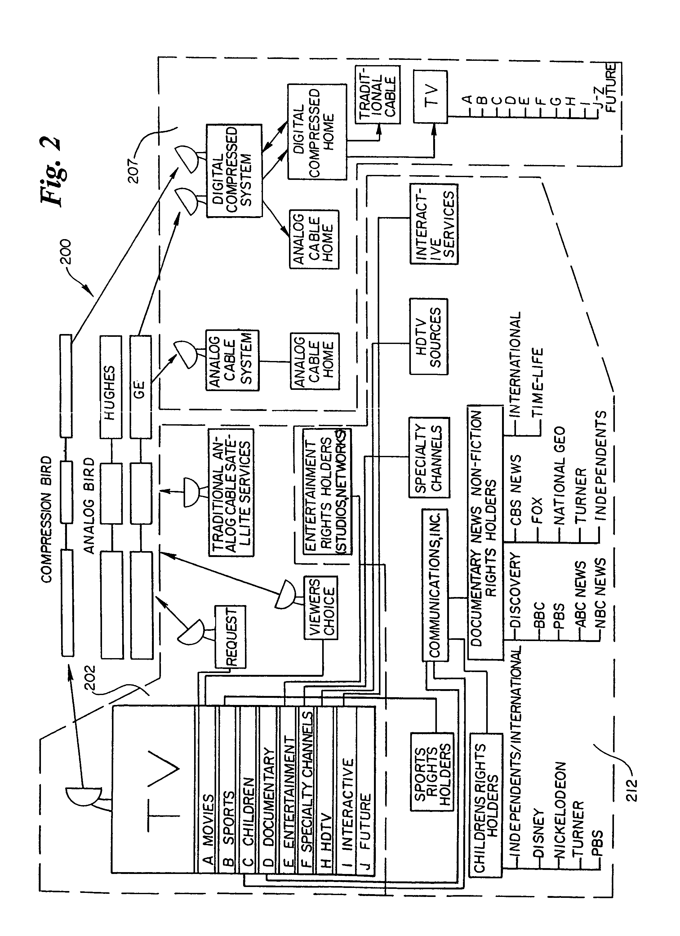Method and apparatus for targeted advertising