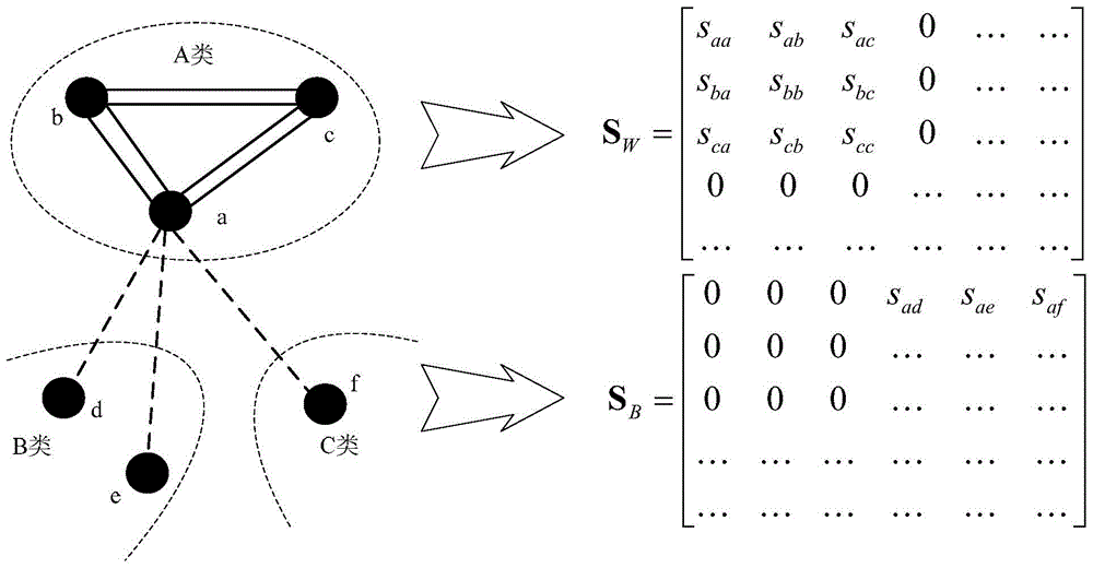 Embedding manifold regression model based on Fisher criterion