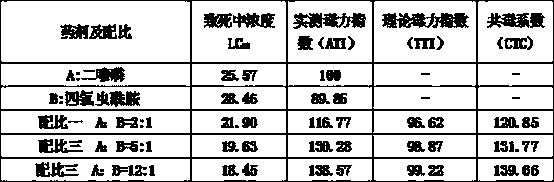 Tetrachlorotraniliprole and diazinon insecticidal composition