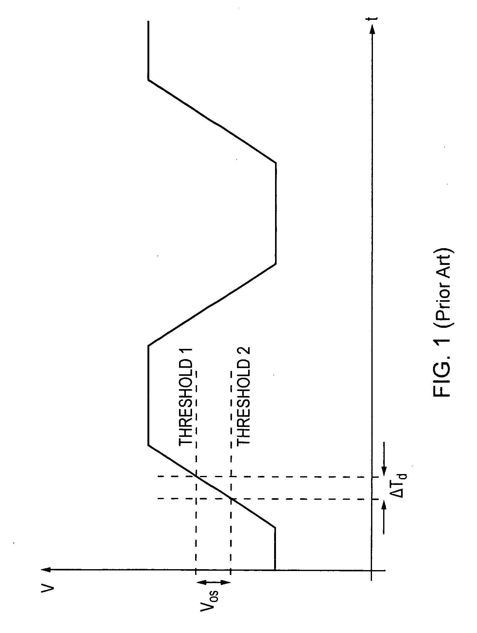 Method of processing signal data with corrected clock phase offset