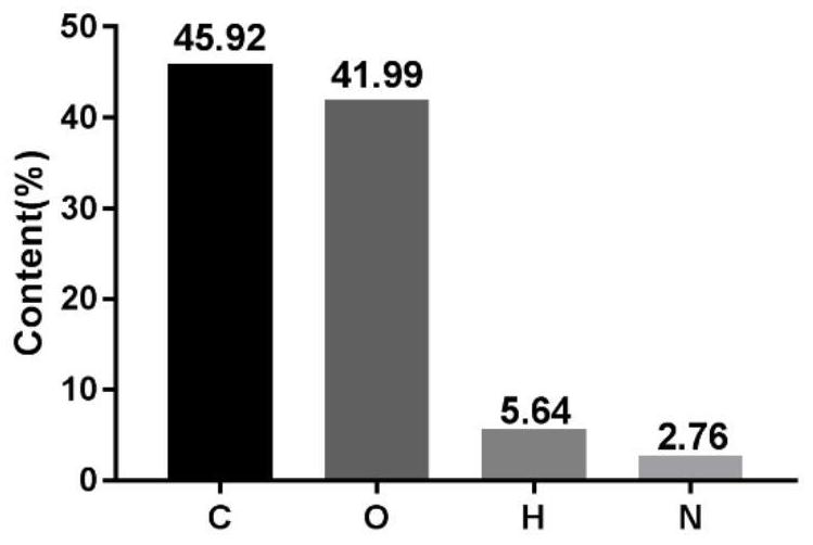 A kind of melanoidin in Rehmannia glutinosa and its application