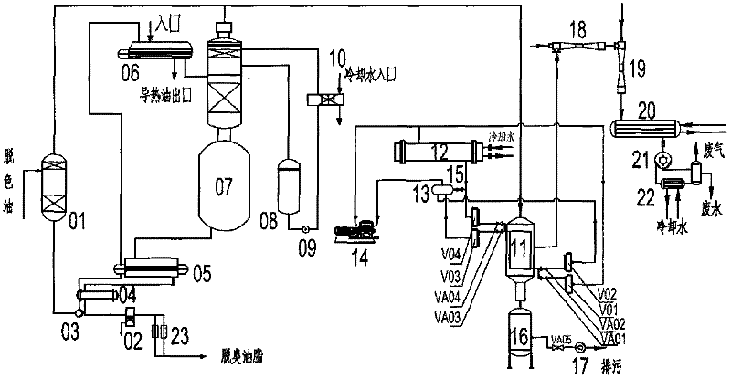Freeze-condensing vacuum deodorizing method and equipment for fat and oil