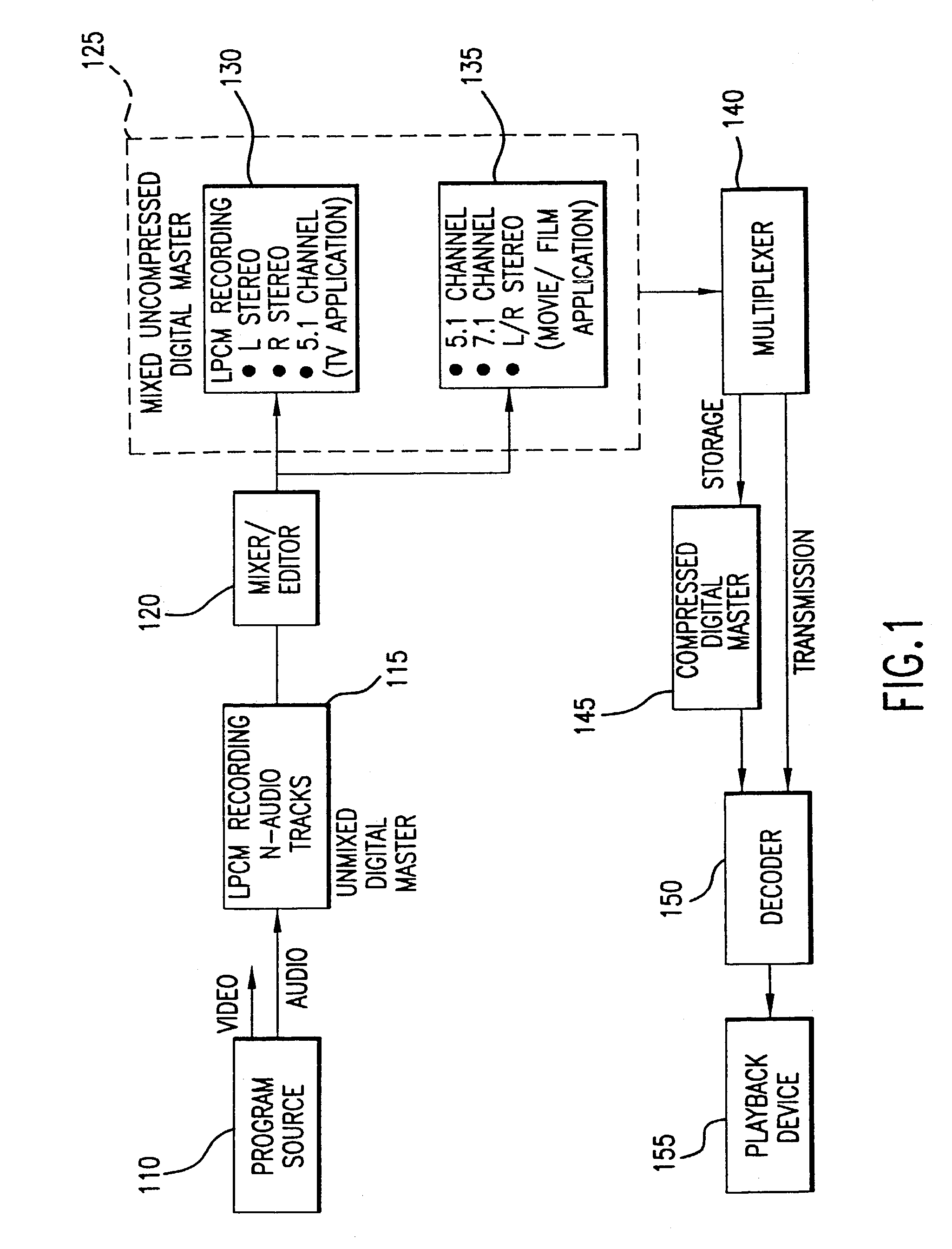 Method and apparatus for accommodating primary content audio and secondary content remaining audio capability in the digital audio production process