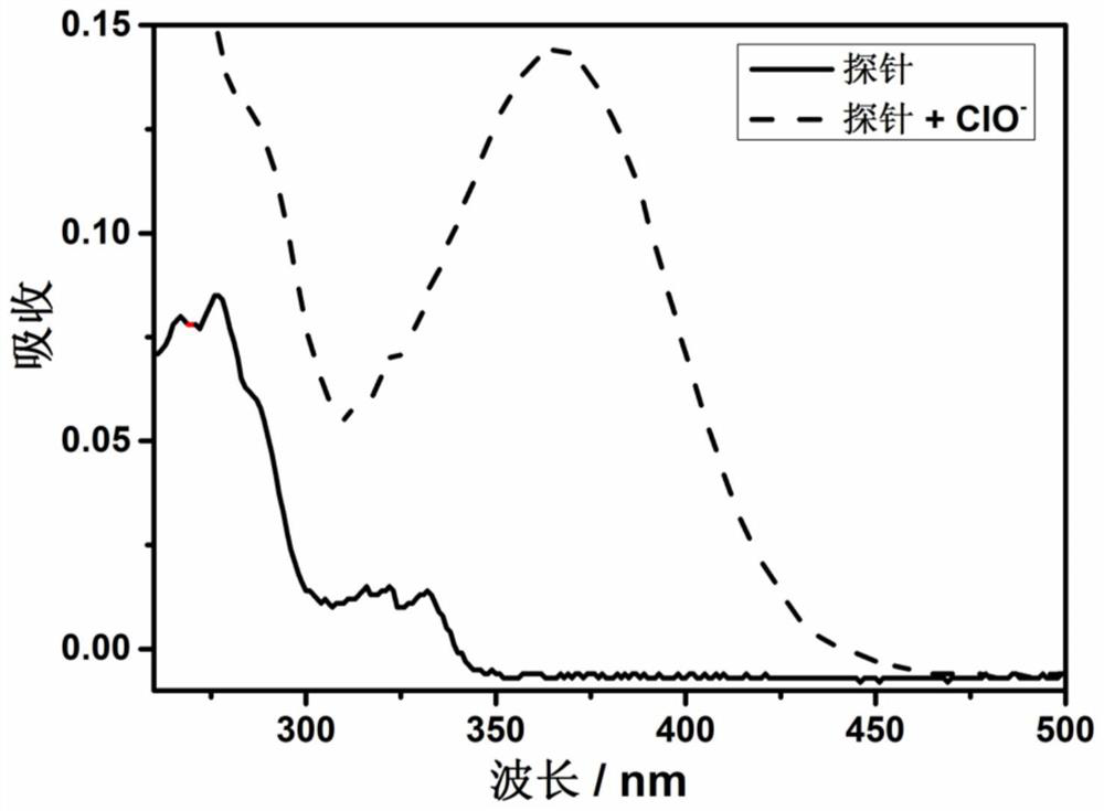 Fluorescent probe for detecting hypochlorite ion, preparation method and application thereof