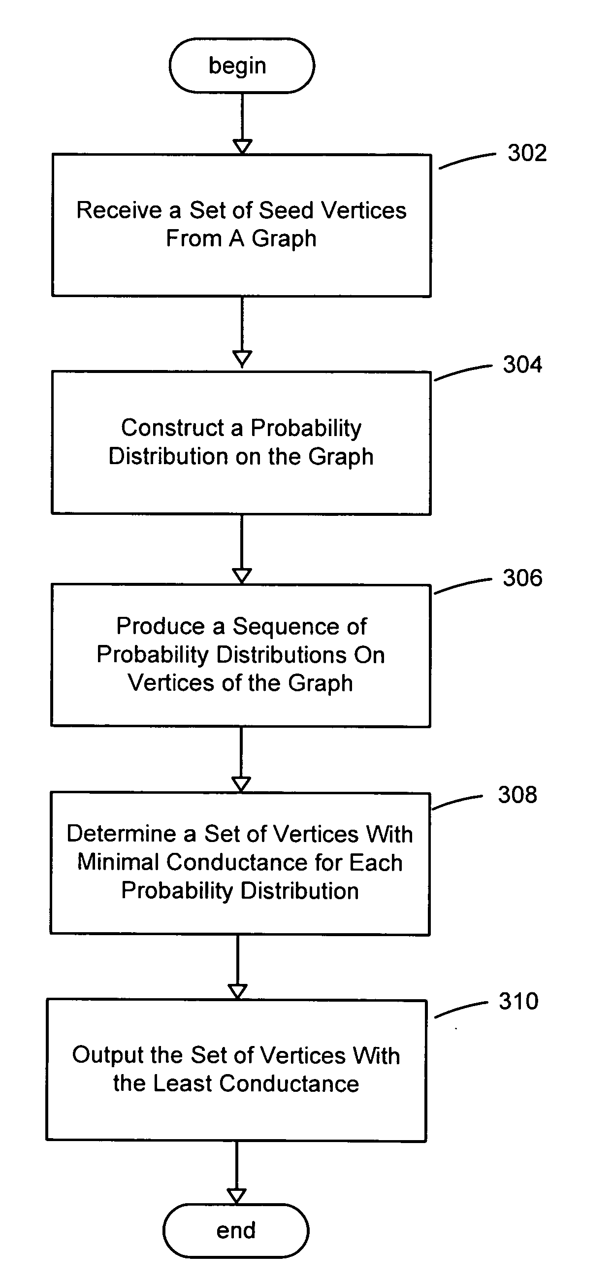 System and method for identifying web communities from seed sets of web pages