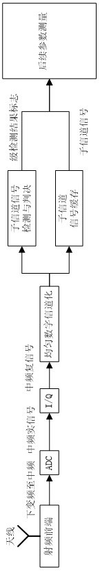 A method, system and medium for automatic detection of radar pulse signal spectrum