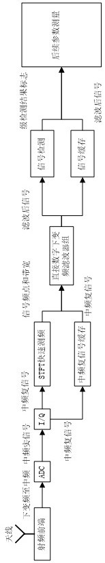 A method, system and medium for automatic detection of radar pulse signal spectrum