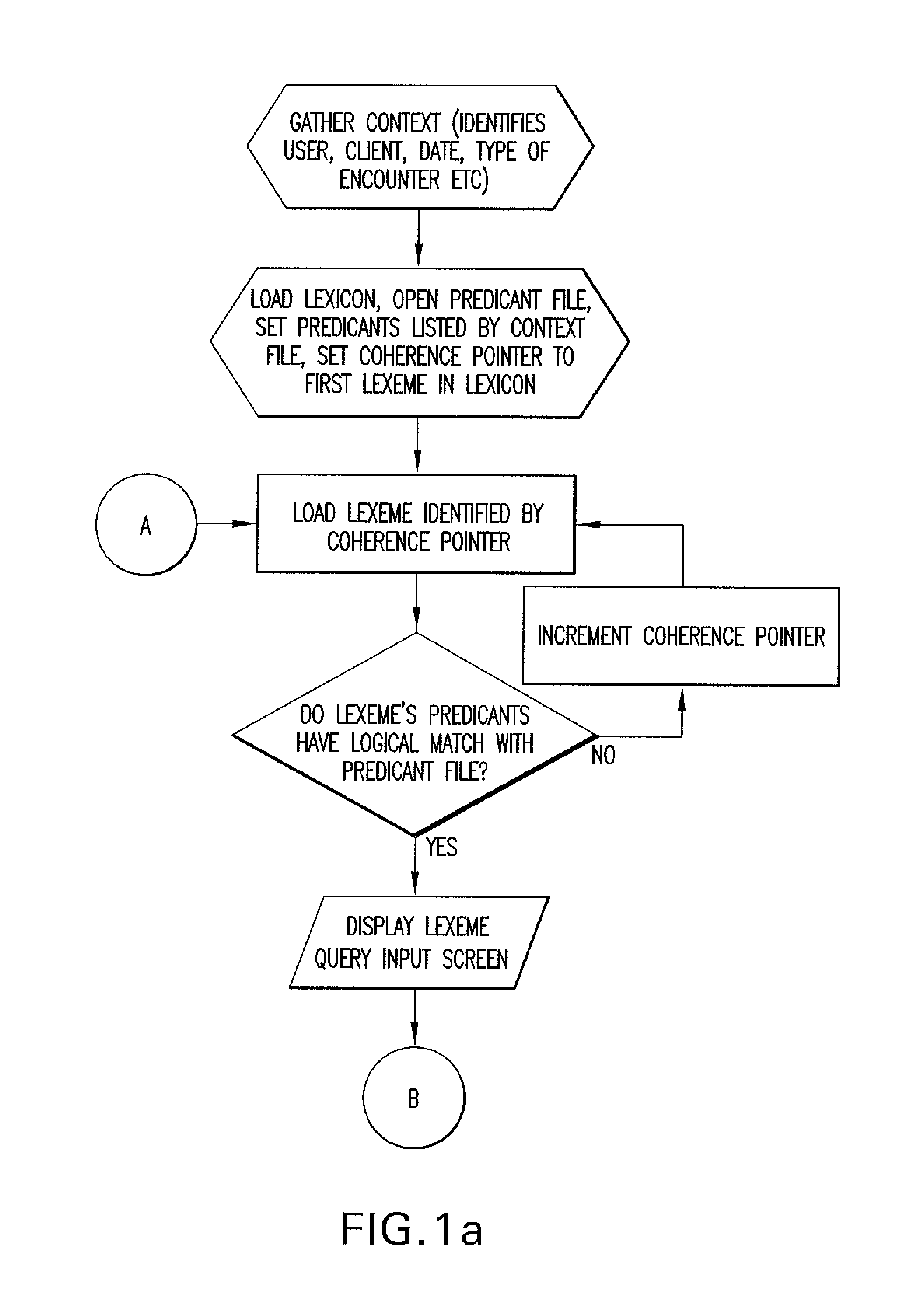 Automated report generation system using a structured lexicon of active lexemes and method