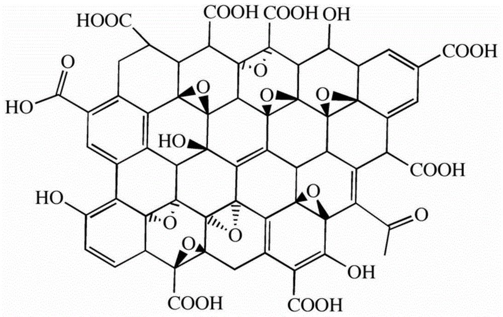 A lithium-air battery based on graphene oxide-carbon paper gas catalytic electrode