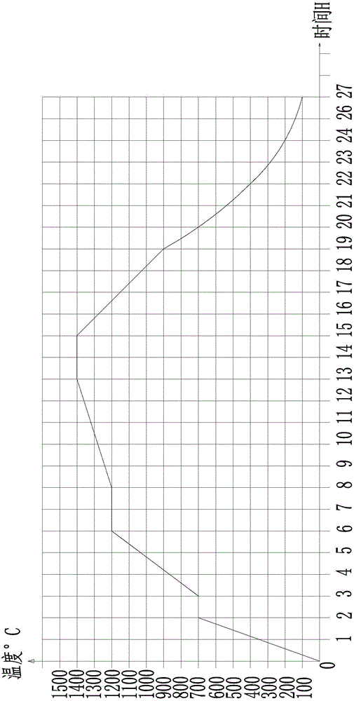 Large scale hard alloy butting joint process