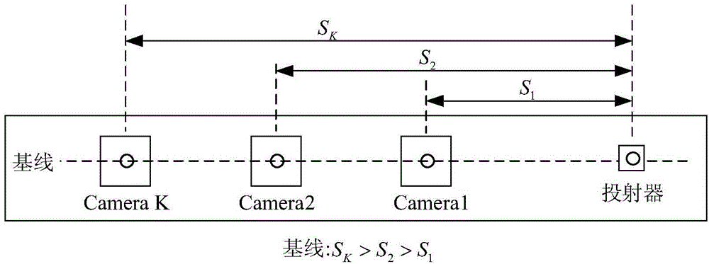 Multi-camera-array depth perception method