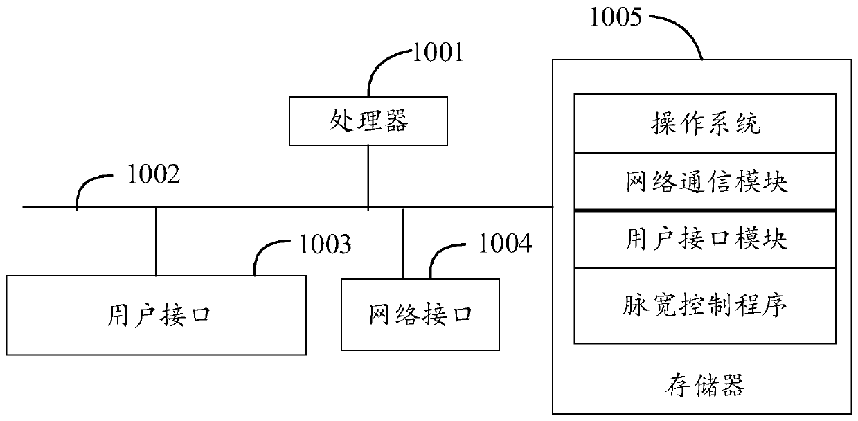 Totem pole pfc circuit, pulse width control method, air conditioner and storage medium