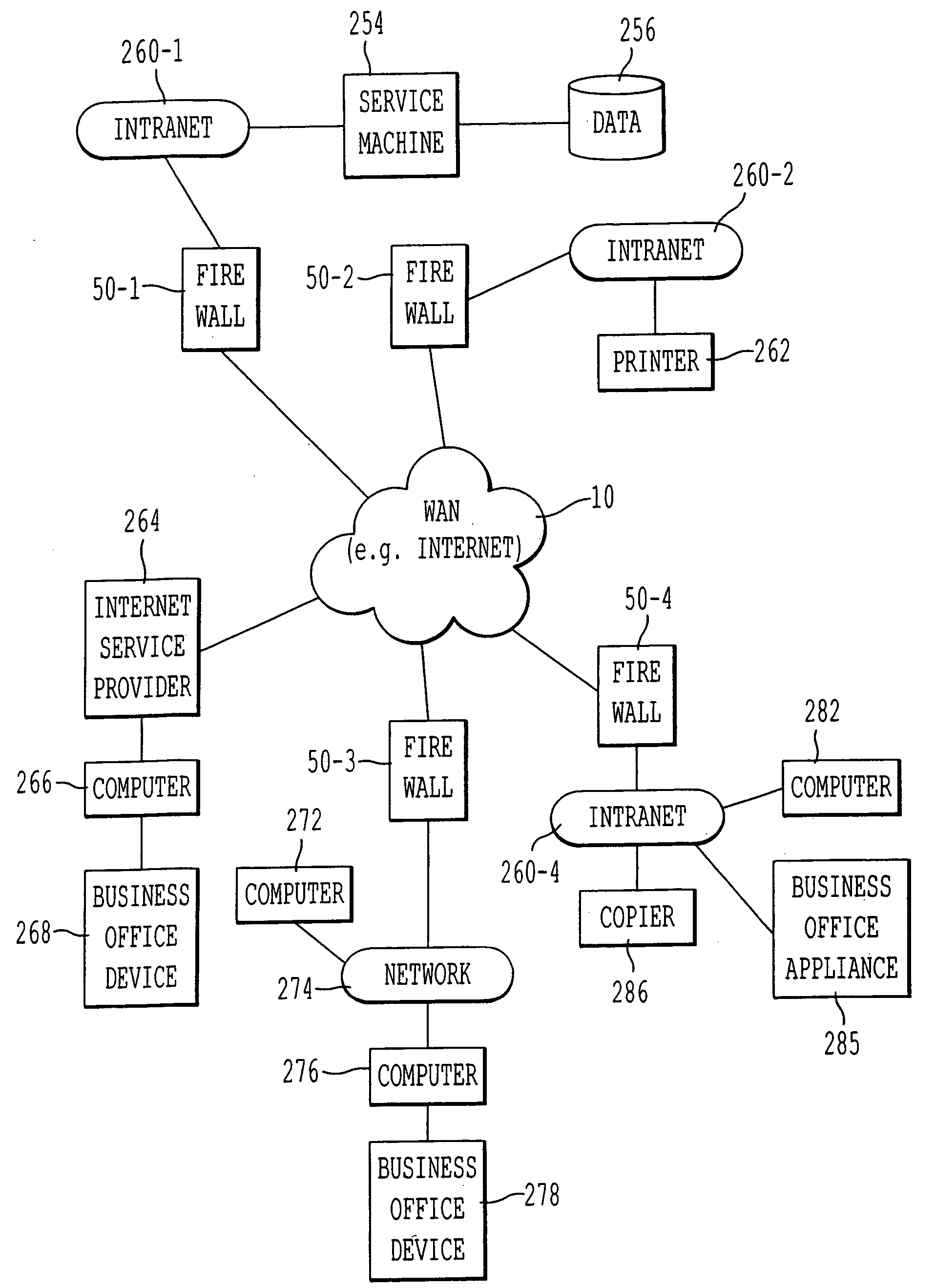 Method and system of remote diagnostic, control and information collection using a dynamic linked library of multiple formats and multiple protocols with restriction on protocol