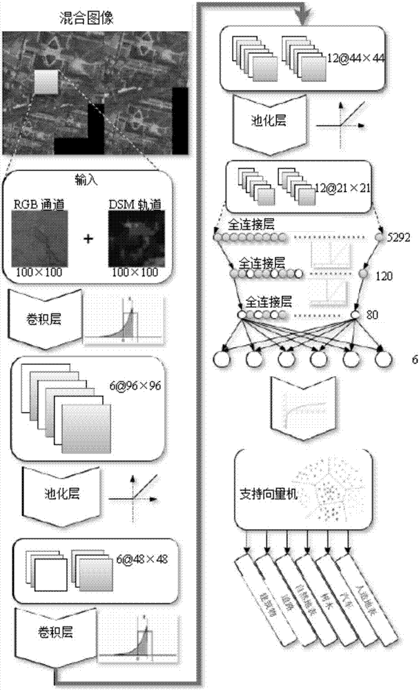 Multi-label pixel classification method applied to large-scale urban reconstruction