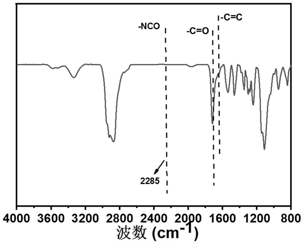 A polyurethane-based shape memory polymer, polymer electrolyte and its preparation