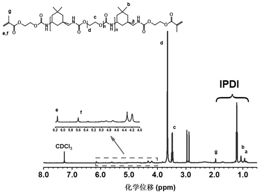 A polyurethane-based shape memory polymer, polymer electrolyte and its preparation