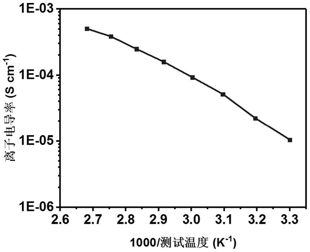 A polyurethane-based shape memory polymer, polymer electrolyte and its preparation