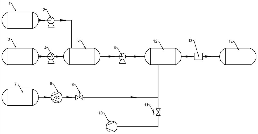 Supercritical carbon dioxide foaming preparation device and foaming preparation method for low-dielectric-constant polyimide microporous film