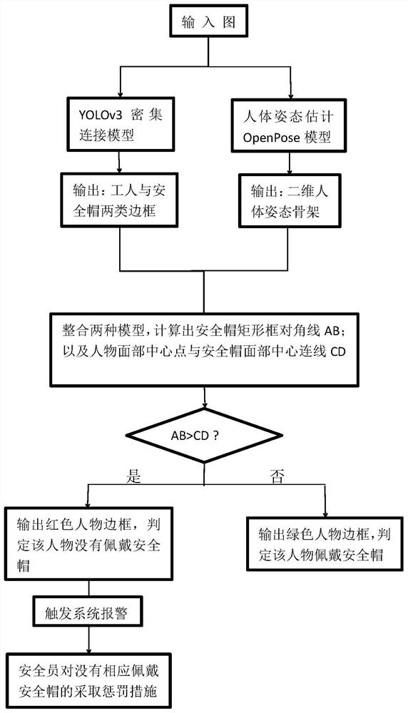 A Construction Helmet Wearing Monitoring Method Based on Computer Vision Human Pose Estimation