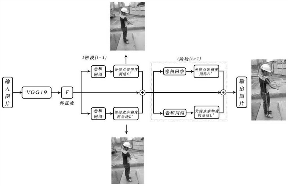 A Construction Helmet Wearing Monitoring Method Based on Computer Vision Human Pose Estimation