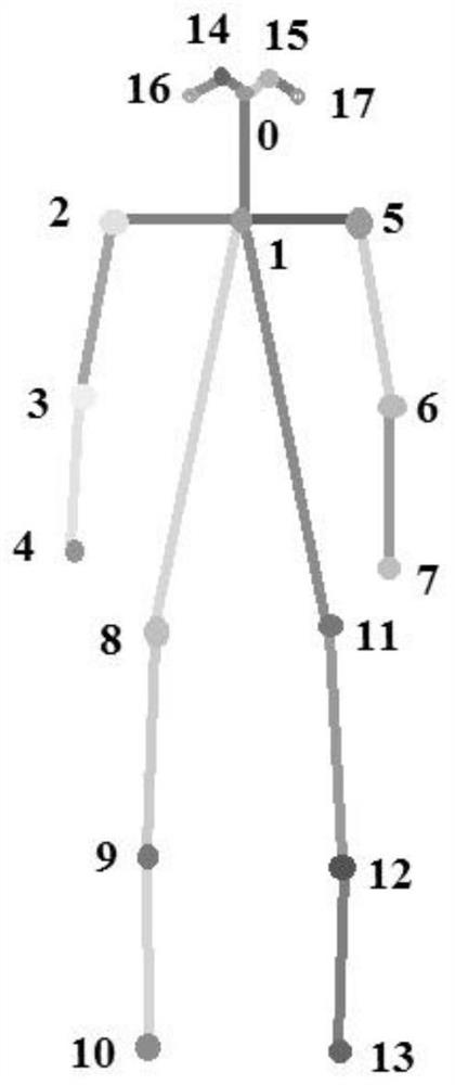 A Construction Helmet Wearing Monitoring Method Based on Computer Vision Human Pose Estimation